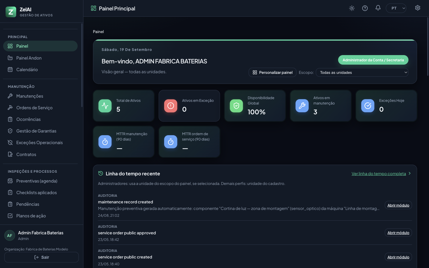 Painel principal da ZelaAI com indicadores de ativos e linha do tempo